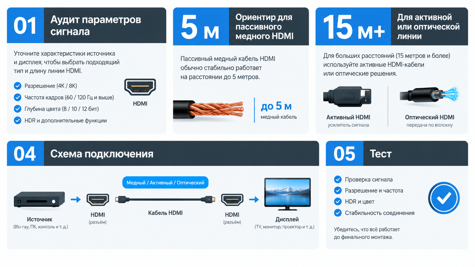 Инфографика: Максимальная длина HDMI-кабеля без потери качества