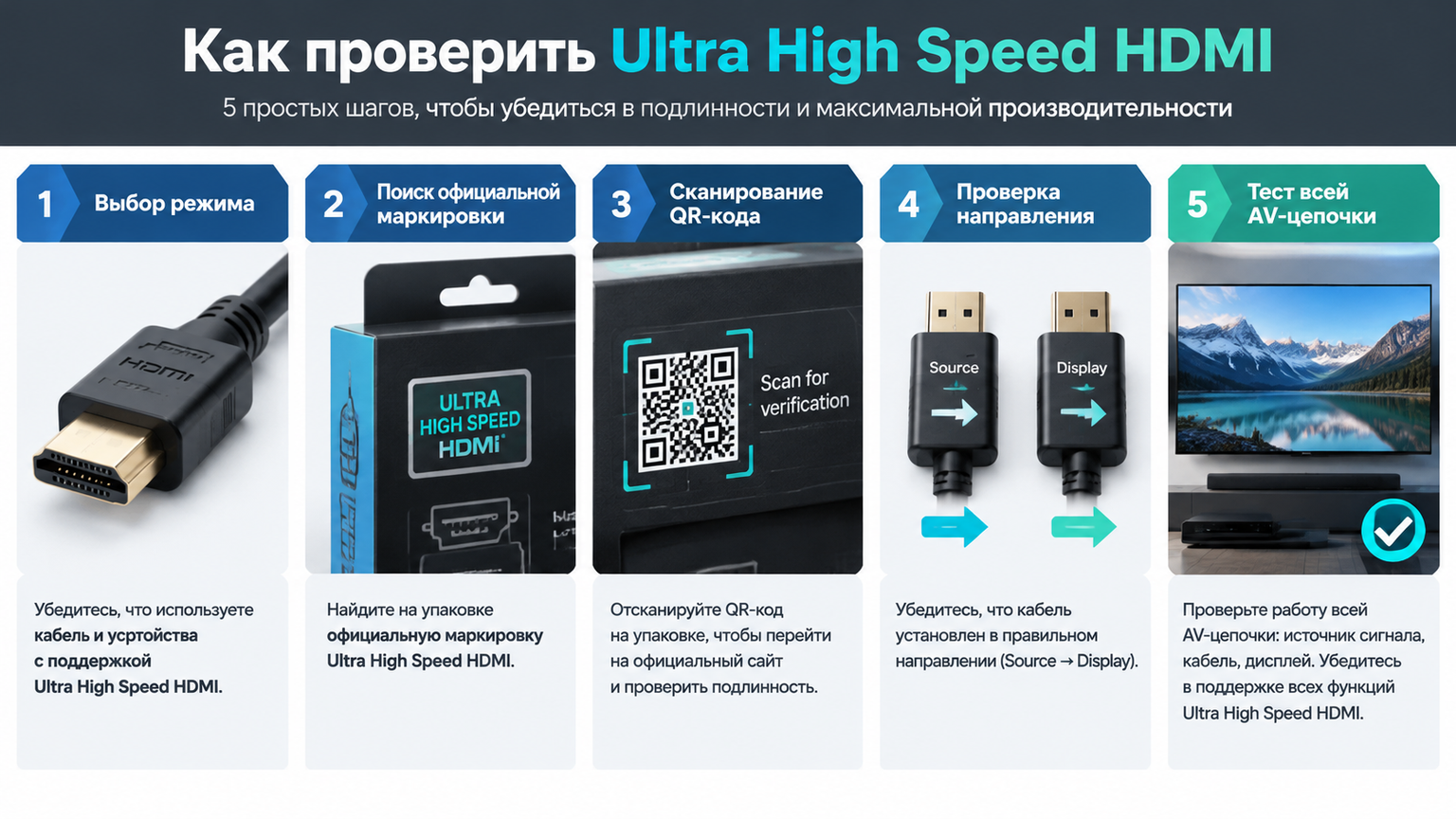 Инфографика: Ultra High Speed HDMI: что означает сертификация и как её проверить